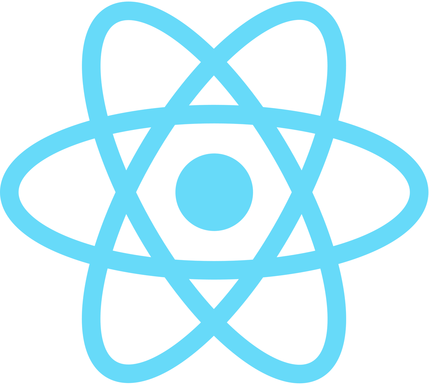 React Native